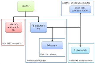 schema-di-attacco-del-malware-crisis-by-symantec